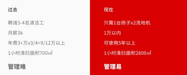 國(guó)家電網(wǎng)選購(gòu)揚(yáng)子X(jué)2全自動(dòng)手推式洗地機(jī)